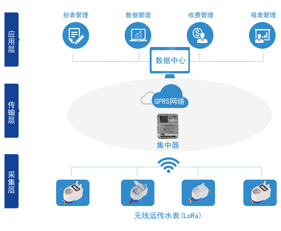 C:\Users

\Administrator\Desktop\Bsports必一运动（中国区）官方网站\产品图片02\2-无线远传水表（LORA扩频）\04-无线远传.jpg