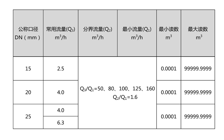 C:\Users\Administrator\Desktop\Bsports必一运动（中国区）官方网站\产品图片02\2-无线远传水表（LORA扩频）\文字文稿1\文字文稿1(1)\文字文稿1_01.jpg